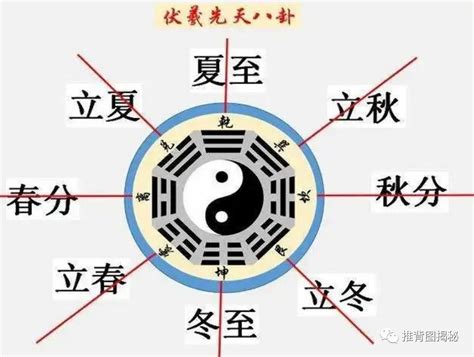 忌四離意思|【忌四離意思】忌「四離」的日子到了！千萬別做這些事